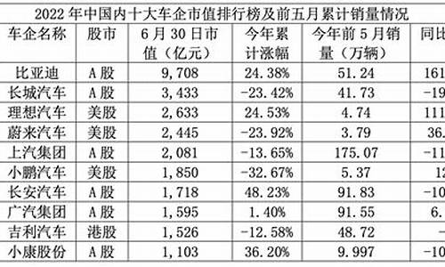 中国汽车品牌股票的发展与前景展望