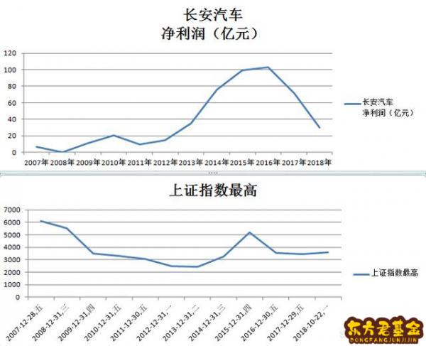 中国汽车品牌股票的发展与前景展望