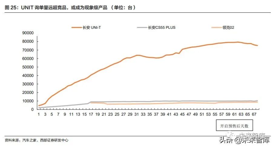 汽车品牌地区市占率分析，策略与竞争优势的较量