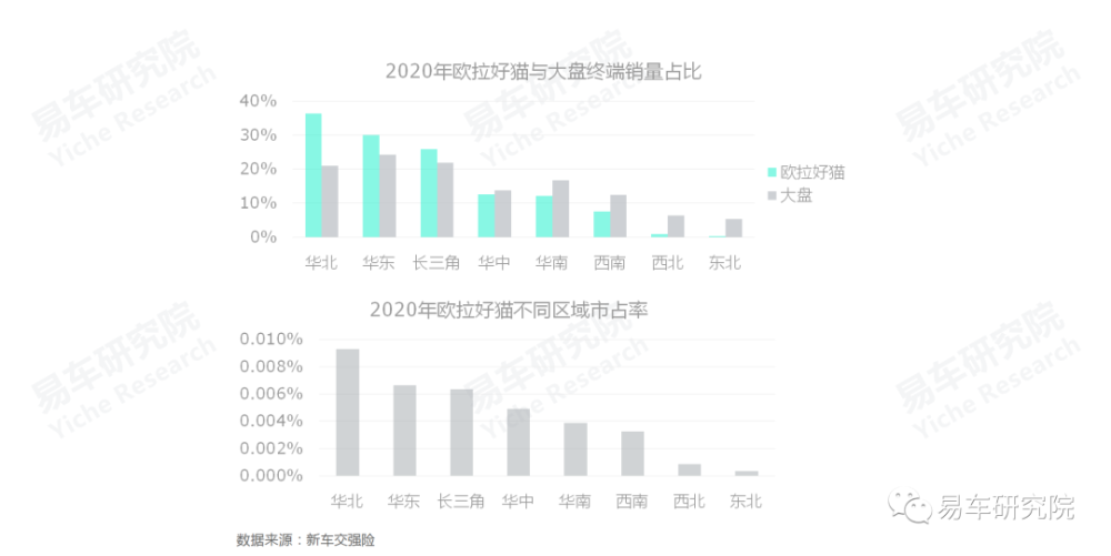 汽车品牌地区市占率分析，策略与竞争优势的较量