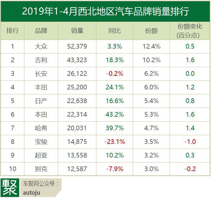 汽车品牌地区市占率分析，策略与竞争优势的较量