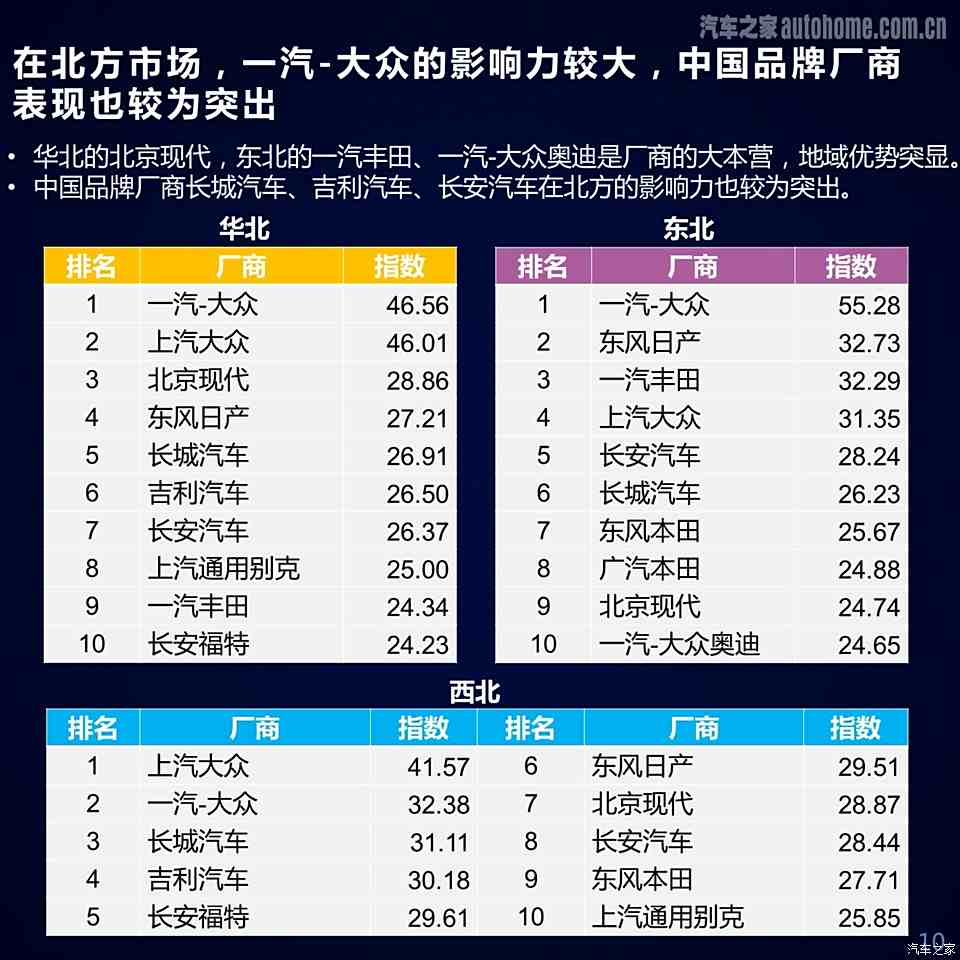 国内各省知名汽车品牌及其影响力分析