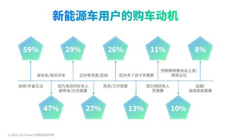 新能源汽车品牌定位转换的机遇与挑战