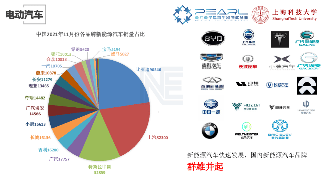 新能源汽车品牌定位转换的机遇与挑战