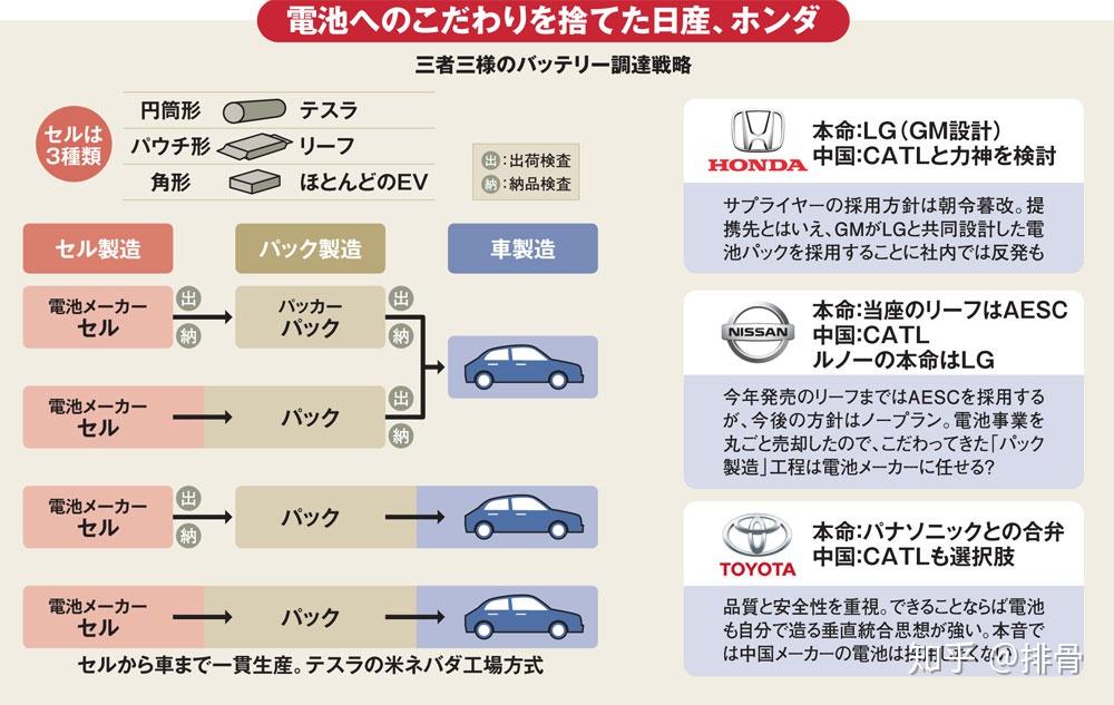 日本前三汽车品牌的竞争格局与发展