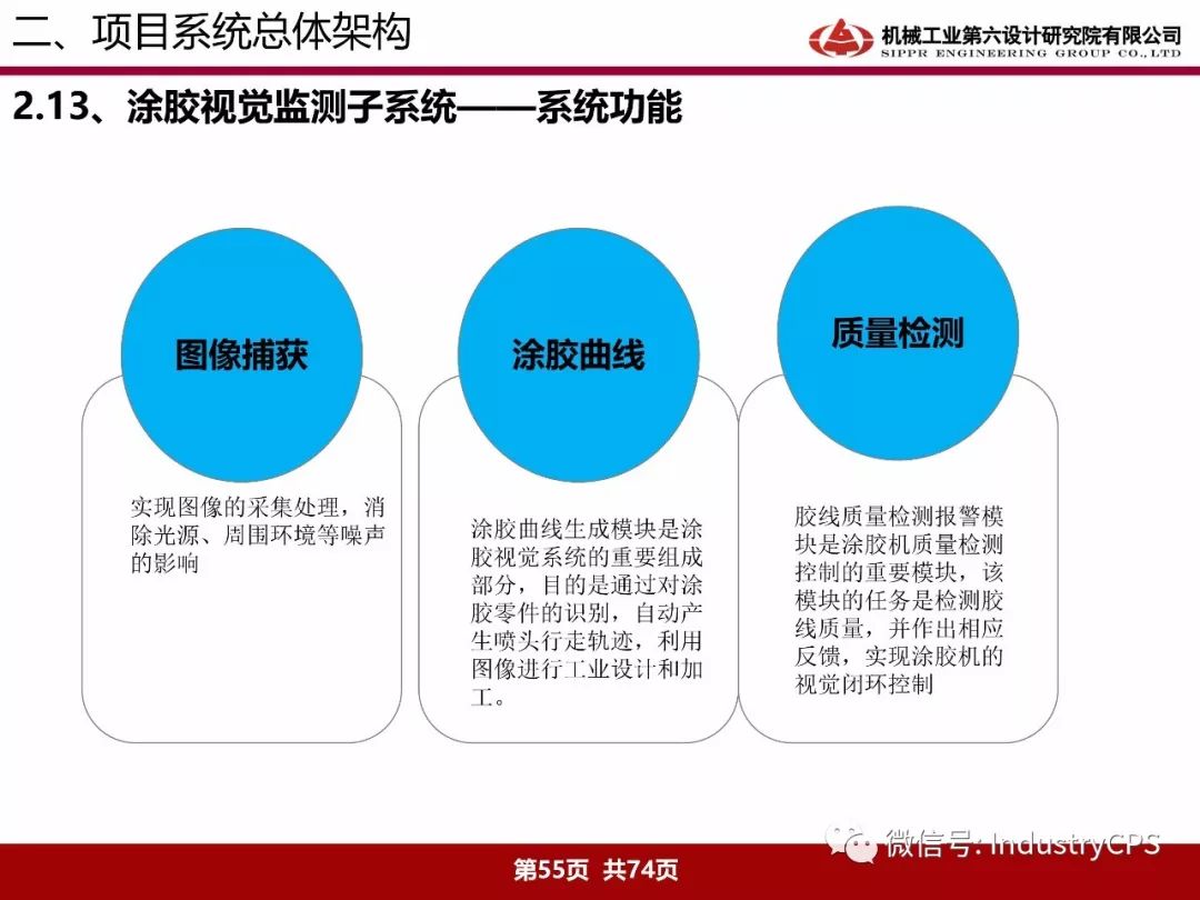 汽车品牌销售法规解读与实施策略PPT详解