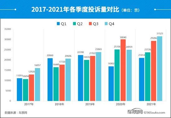 2022汽车品牌销量投诉率分析