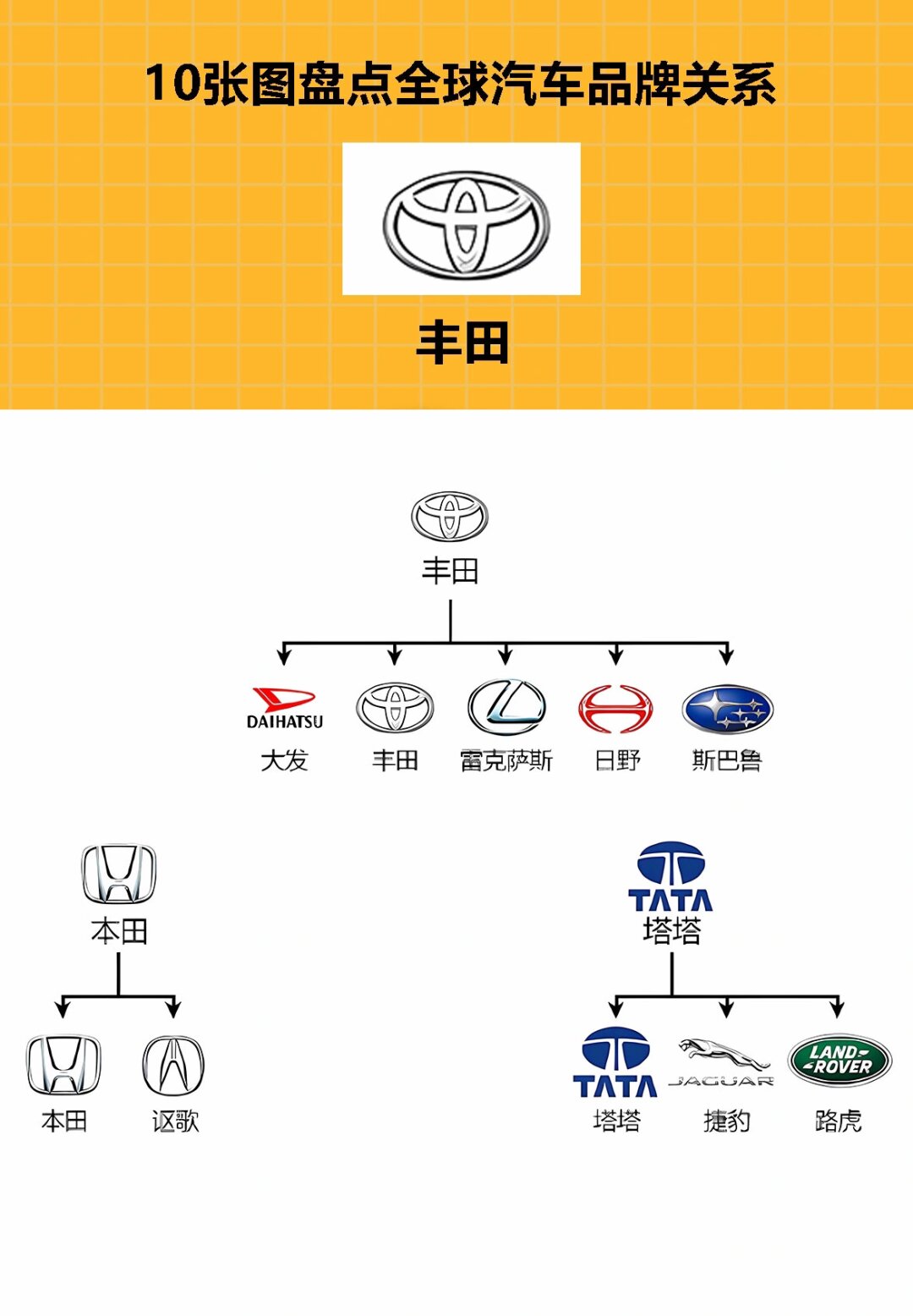 汽车品牌名称的双重标准解析