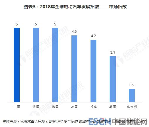 国外纯电汽车品牌的发展与竞争格局