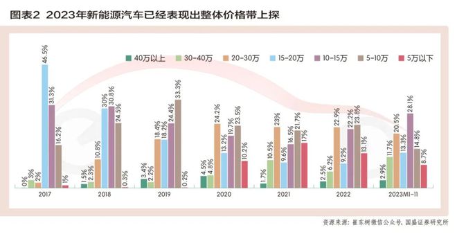 新能源汽车品牌的增长态势及其影响因素分析