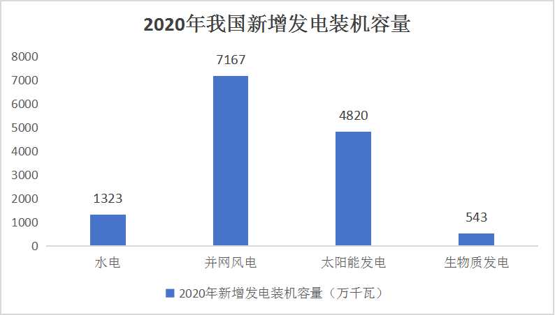 新能源汽车品牌的增长态势及其影响因素分析