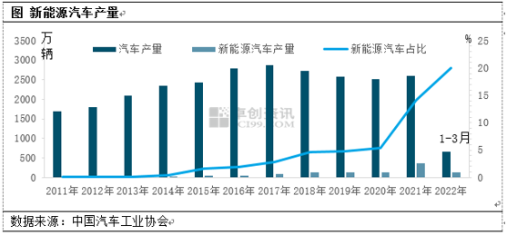 新能源汽车品牌的增长态势及其影响因素分析