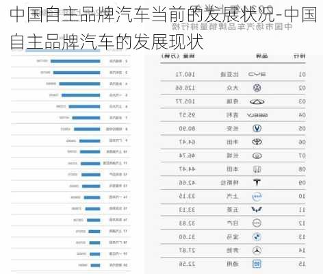 全部中国的汽车品牌，历史、现状与未来展望