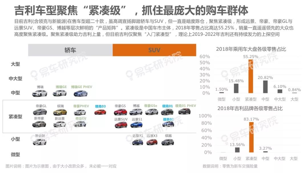 印度汽车市场品牌份额分析，2019年概览