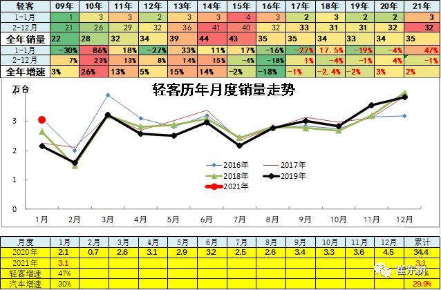 全球汽车品牌销量排行及竞争态势分析