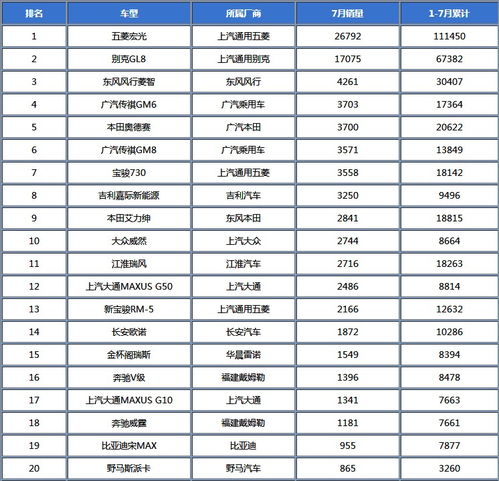 国内汽车品牌排名及其发展现状