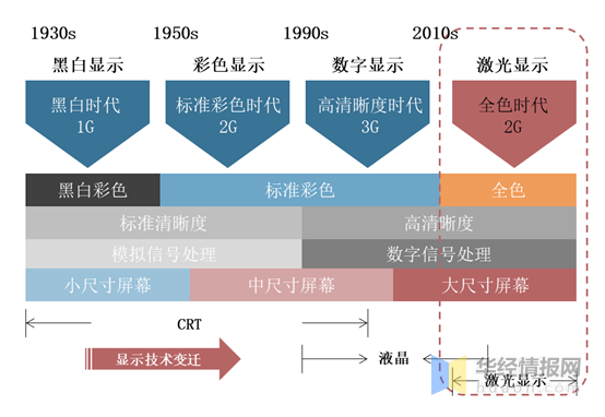 柬埔寨汽车市场现状与未来展望