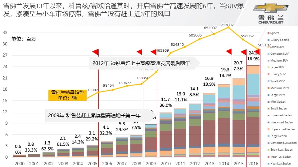 雪佛龙汽车品牌大整合，策略、影响与未来展望