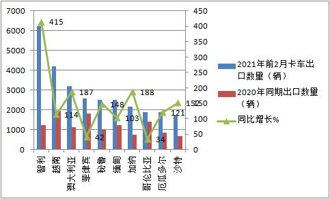 全球汽车市场品牌特征深度解析