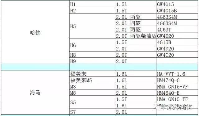 汽车品牌型号填写方法详解