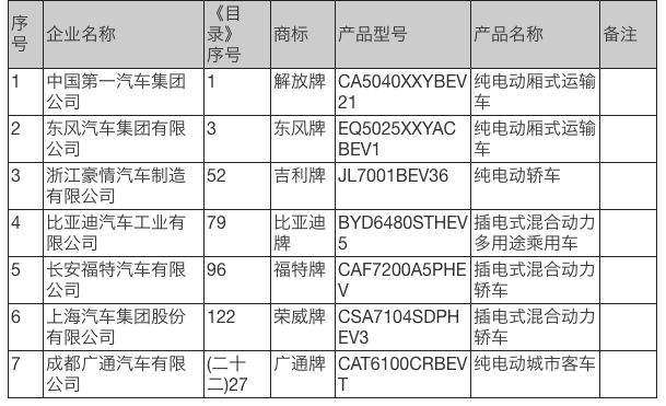 汽车品牌型号填写方法详解