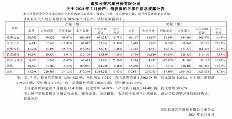 汽车品牌型号填写方法详解