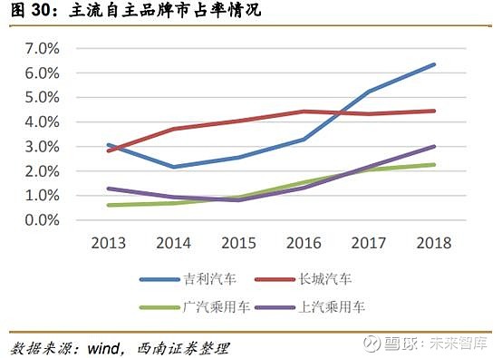 长城汽车品牌目标的深度探究