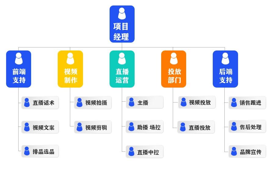 汽车品牌店引流策略，打造吸引顾客的新零售体验