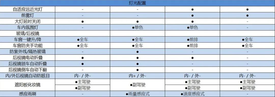 国产汽车品牌配置表，探索中国品牌的技术与创新