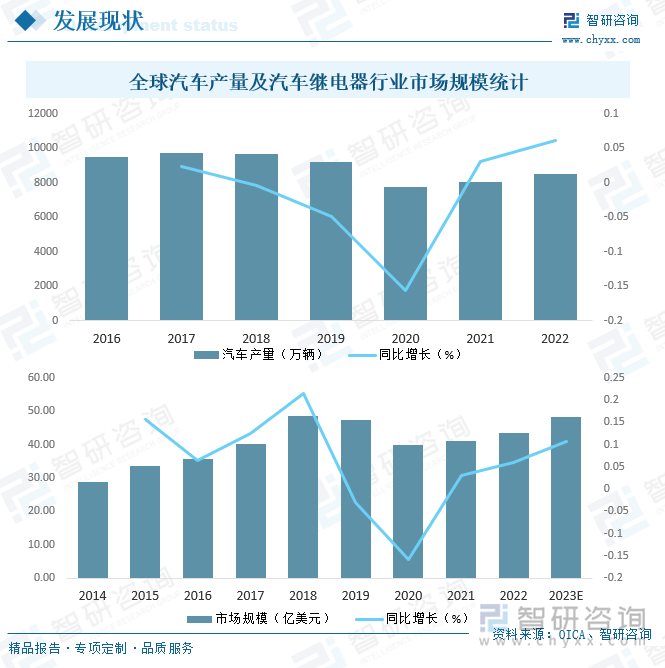 国产化进程加速，汽车行业迎来新变革