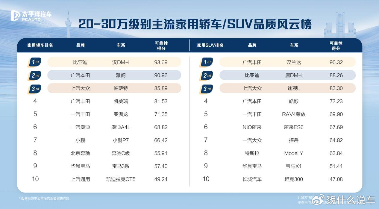 抖音汽车品牌账号排行榜——谁主沉浮？