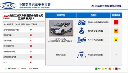 汽车品牌碰撞等级排名，安全性能大比拼