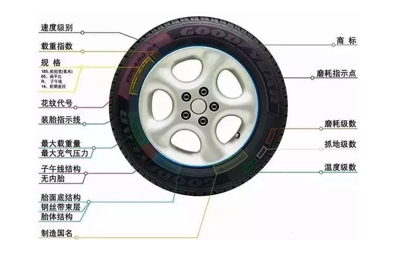 汽车品牌标配轮胎，选择、特点与应用