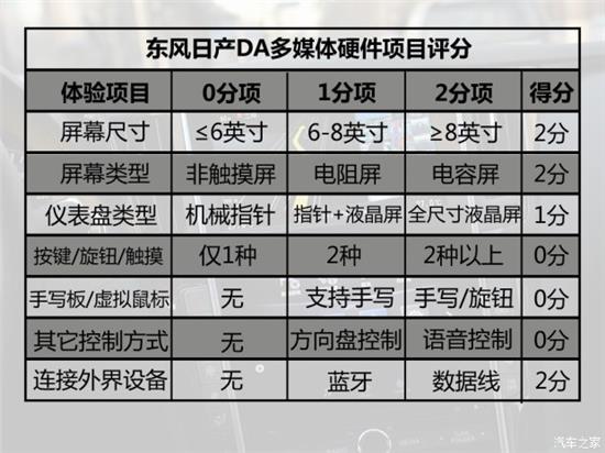 在线查询汽车品牌型号，便捷获取汽车信息的全新方式