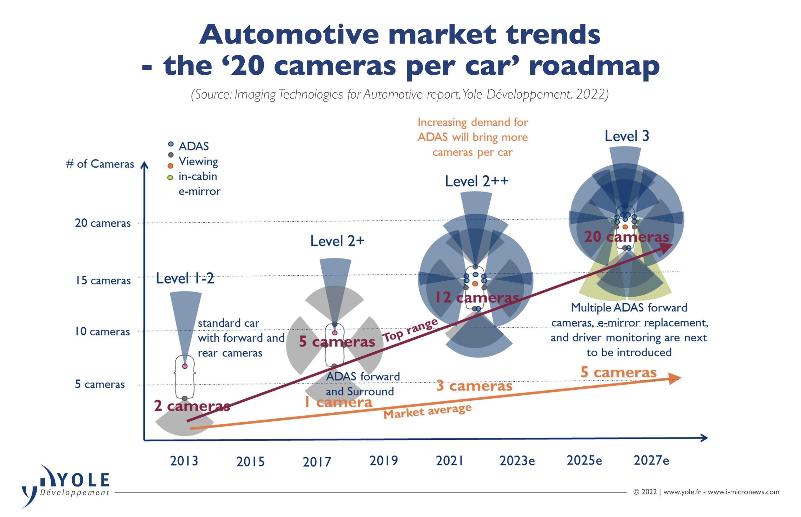 The Future of Automotive Innovation: A Comprehensive Analysis of New Concept Car Brands