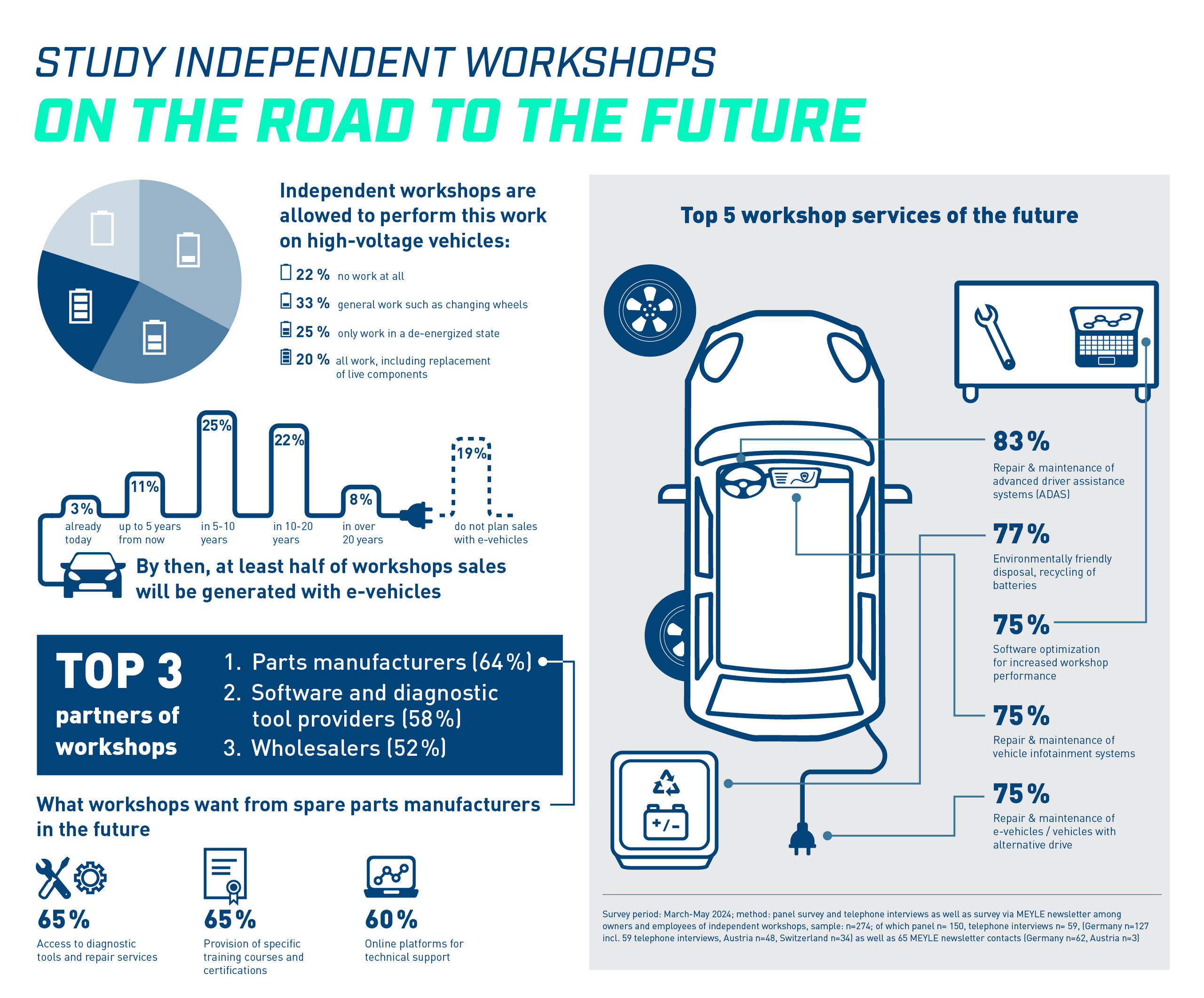 The Future of Automotive Innovation: A Comprehensive Analysis of New Concept Car Brands