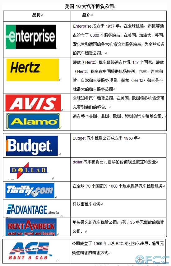 2012年美国可靠汽车品牌概览