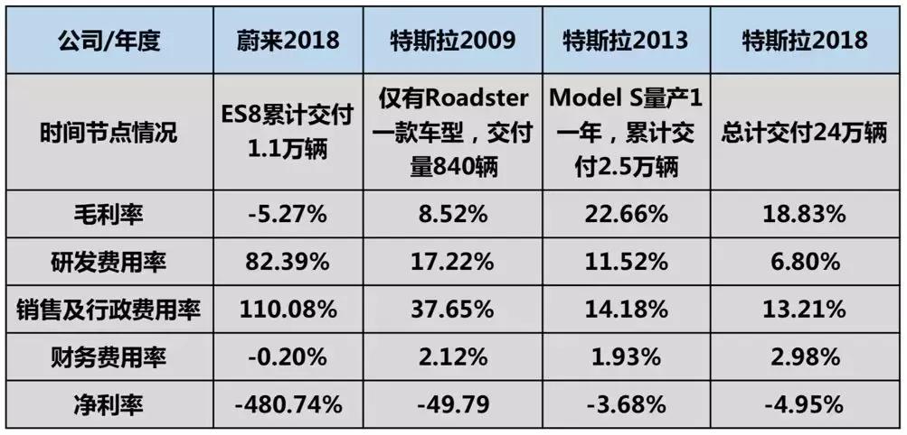 自主汽车品牌营销费用的深度解析