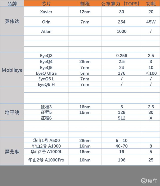 汽车品牌职业统计表格