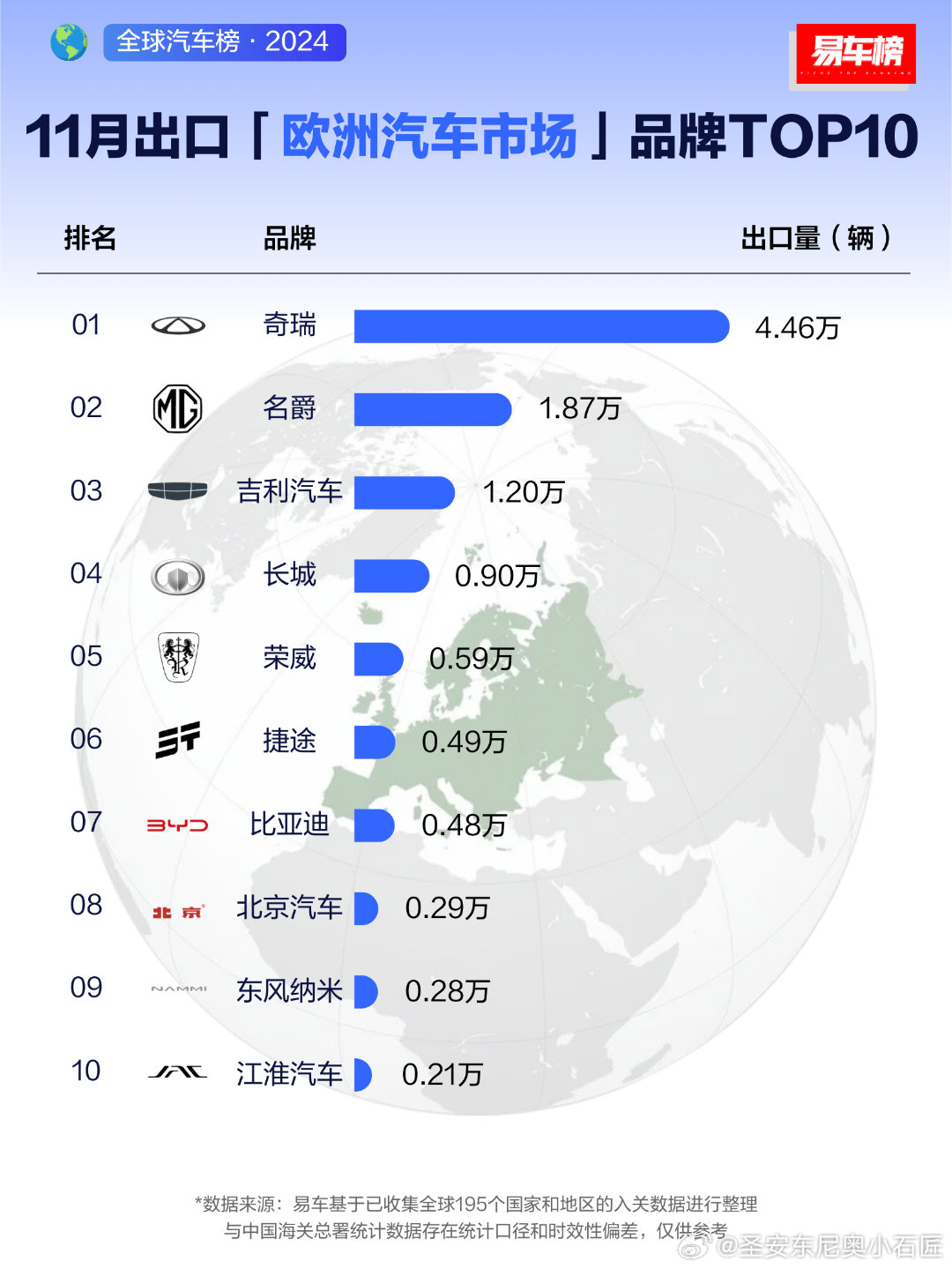 进口汽车品牌排名及其影响力解析