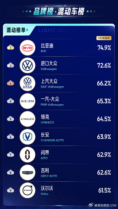 选择性价比之选——燃油汽车品牌精选