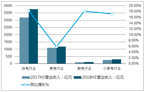 汽车品牌会降价吗？——市场趋势、竞争态势与策略分析