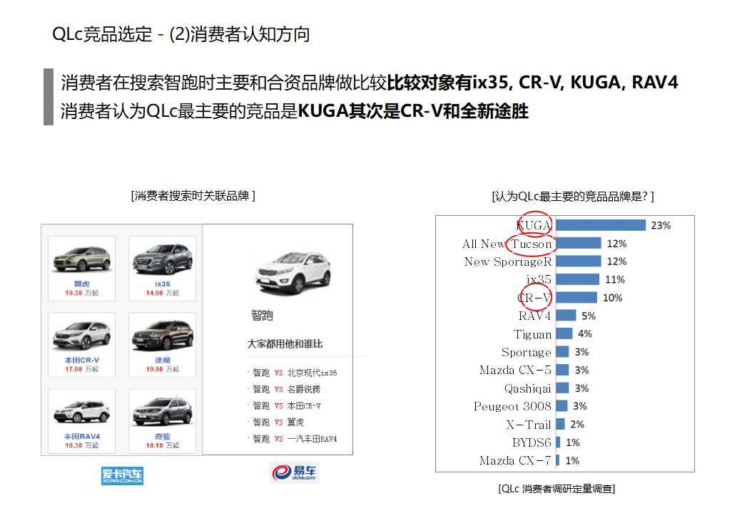 汽车品牌认识与价格分析