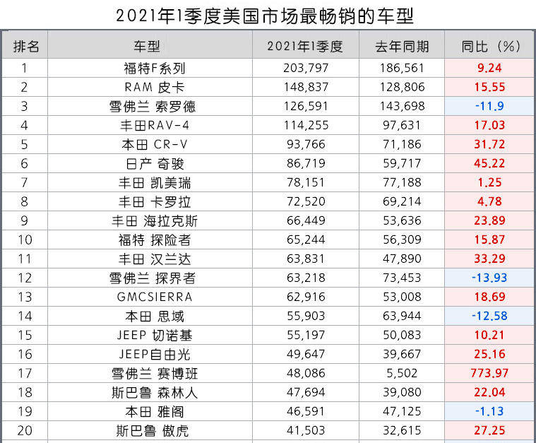 美国汽车品牌起名大全最新