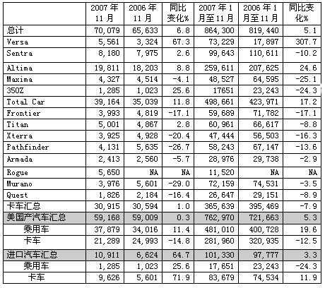 美国汽车品牌起名大全最新