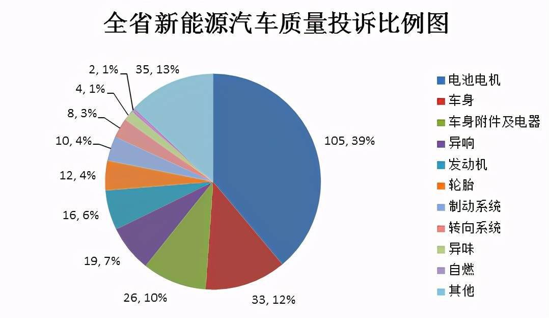 新能源汽车品牌集成，当下趋势与未来展望