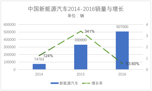 新能源汽车品牌集成，当下趋势与未来展望