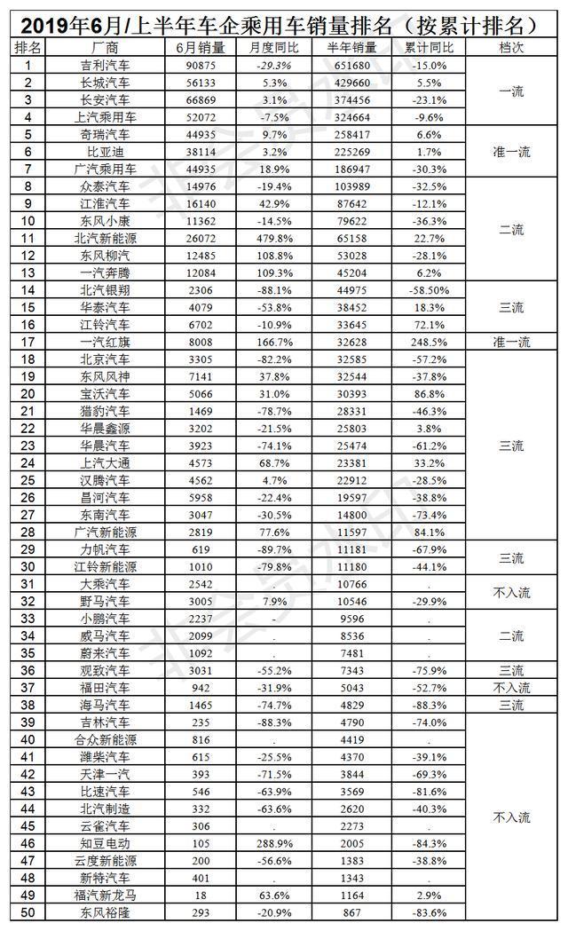 汽车品牌分类档次图标，探究其背后的意义与象征