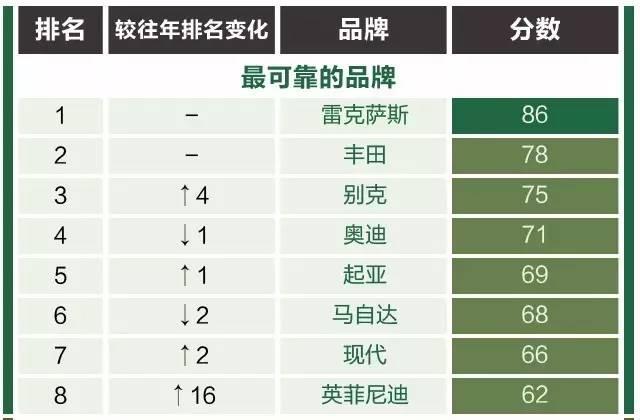 汽车品牌配对表大全，从豪华品牌到经济型车型的全覆盖