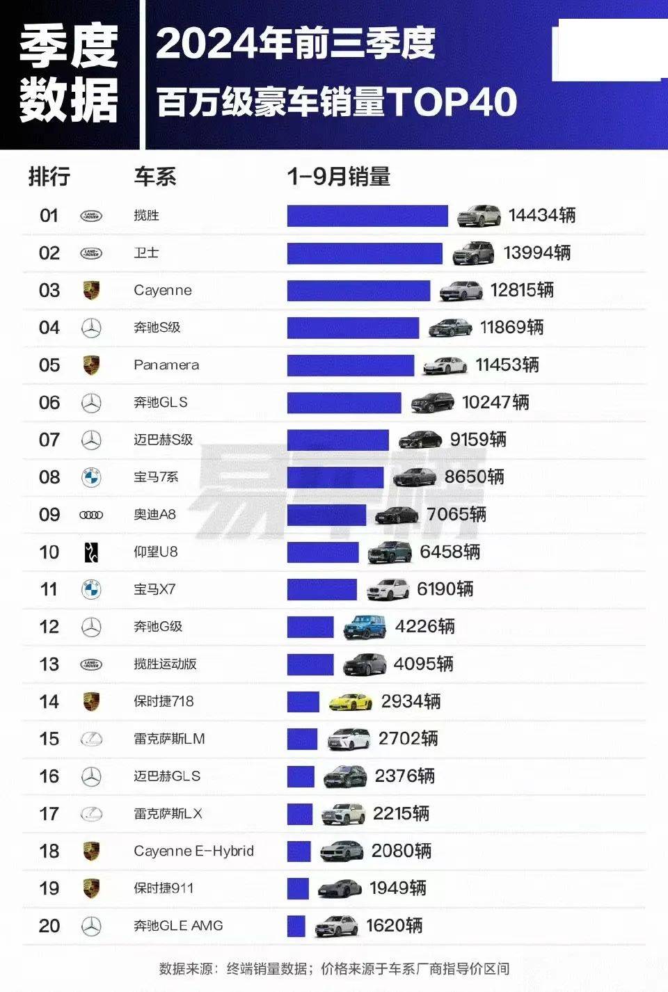 智能网汽车品牌排行及市场深度解析